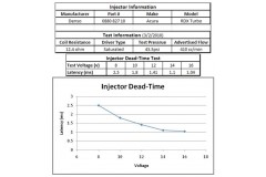 RDX injector deadtime
